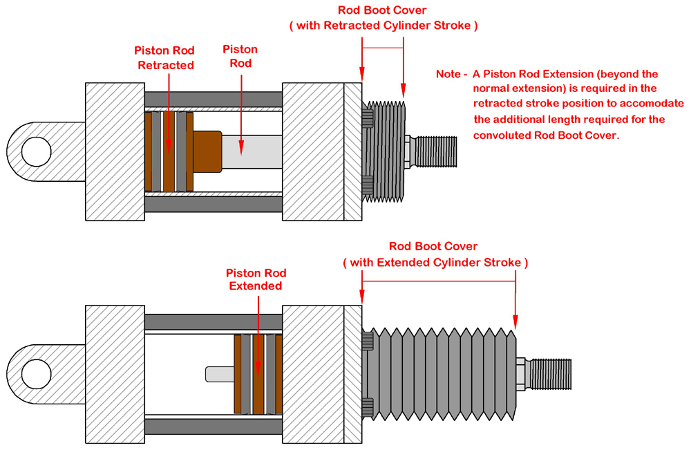 Peninsular Cylinder Co. cylinder repair, hydraulic cylinder repair